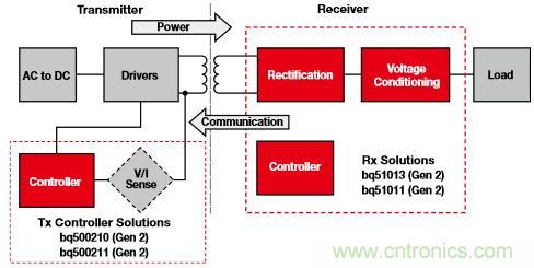 新型能源的崛起，電池管理再度&ldquo;升級&rdquo;
