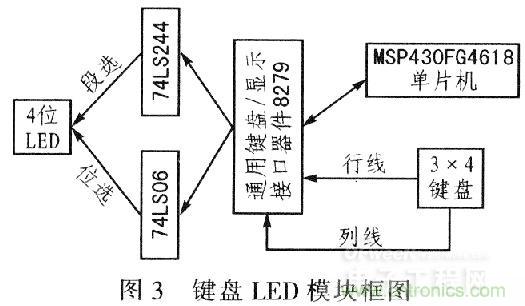 &ldquo;步步驚心&rdquo;步進電機控制系統(tǒng)的設(shè)計步驟詳解