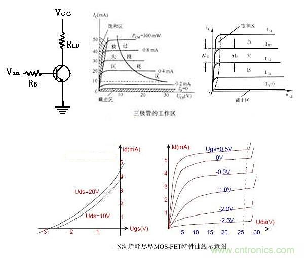 曝光：三極管開關電源中如何選取基級電阻？
