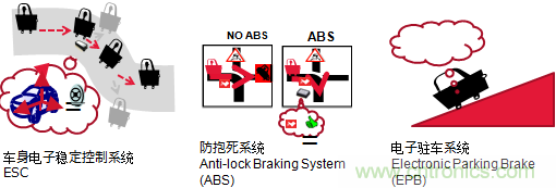 村田專講：先進(jìn)的元器件如何將未來汽車打造的滴水不漏？