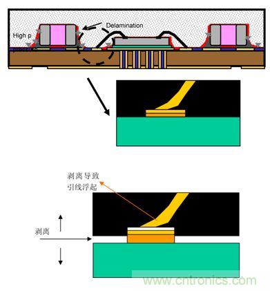 一顆小水珠對LED產(chǎn)品有多嚴重？