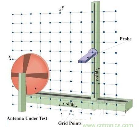 舌燦生花！解讀天線近場測量技術(shù)