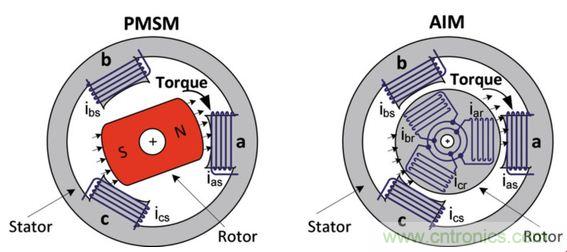 工廠的能源效率如何優(yōu)化？電機驅(qū)動如何助力？
