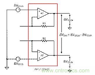 工程師應(yīng)用儀表放大器時為何困惑不解？