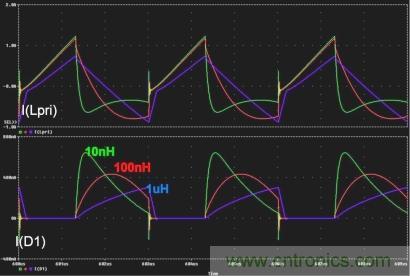 電源世界之謎：如何為轉換器選擇最佳匝數(shù)比？
