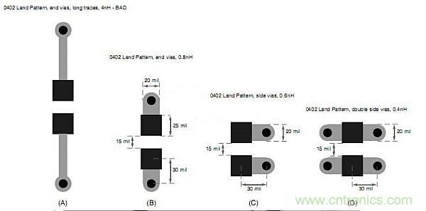 旁路電容擺放有問題？給你支支招吧！