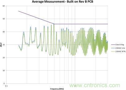 千萬(wàn)別疏忽！一個(gè)小紕漏就能毀掉EMI性能！