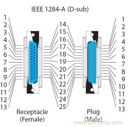 接口知識(shí)匯總：話說(shuō)接口是如何聯(lián)絡(luò)主機(jī)和外設(shè)的？