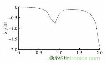 超小型、超高頻段的RFID標(biāo)簽PCB天線的設(shè)計(jì)