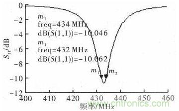 超小型、超高頻段的RFID標(biāo)簽PCB天線的設(shè)計(jì)