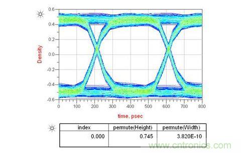 如果通道中接2個AC耦合電容又會怎樣呢？