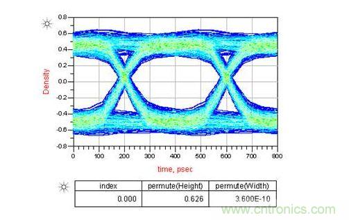 如果通道中接2個AC耦合電容又會怎樣呢？