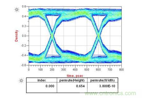 上圖是電容靠近接收端，下圖是靠近發(fā)送端