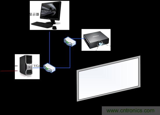 技術(shù)漫談：如何看待三維虛擬現(xiàn)實技術(shù)？