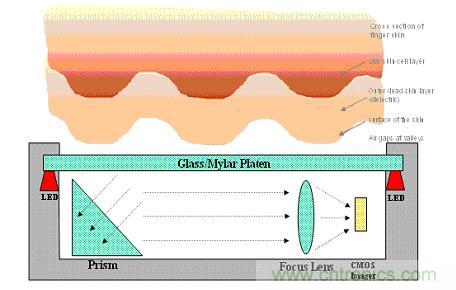 黑客竟能從手指照片復(fù)制指紋，指紋識別還安全嗎？