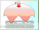 黑客竟能從手指照片復(fù)制指紋，指紋識別還安全嗎？