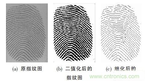 黑客竟能從手指照片復(fù)制指紋，指紋識別還安全嗎？