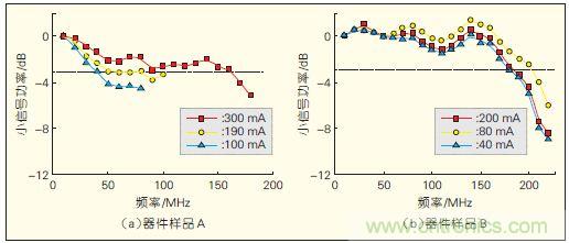 提升可見光通信系統(tǒng)性能，發(fā)展LED器件才是&ldquo;硬道理&rdquo;