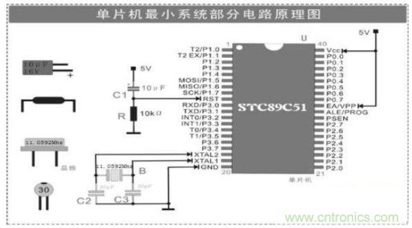 大牛解析單片機(jī)最小系統(tǒng)的組成電路，學(xué)單片機(jī)的看過(guò)來(lái)