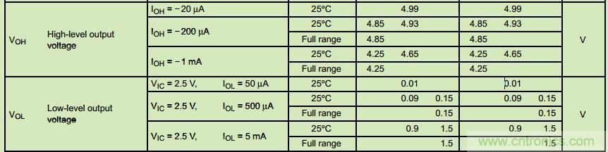 管中窺豹！運(yùn)放知識(shí)容不得你不重視！