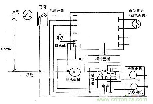 DIY：看控制器通用板如何&ldquo;變身&rdquo;滾筒洗衣機(jī)