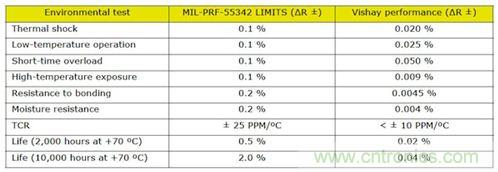 元件選型寶典：打造適合醫(yī)療設(shè)備的高可靠性無源元件