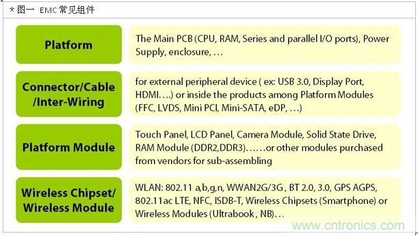 降低無線通訊噪聲干擾？攻城獅能否突圍在此一舉
