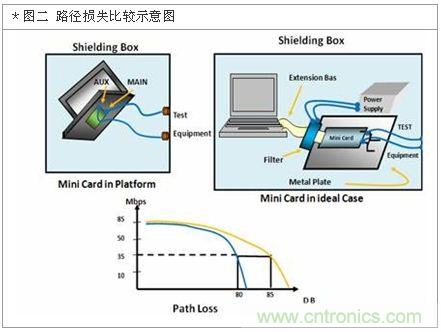 降低無線通訊噪聲干擾？攻城獅能否突圍在此一舉