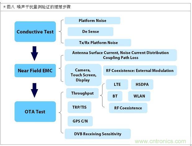 降低無線通訊噪聲干擾？攻城獅能否突圍在此一舉