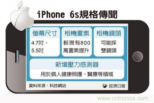 中關村提前透露：iPhone6s配置雙鏡頭而且還變焦！