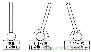 &ldquo;最后一公里神器&rdquo;&mdash;&mdash;兩輪自平衡電動(dòng)車的設(shè)計(jì)