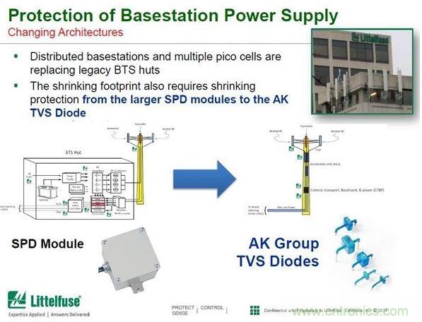用大拇指大小的一個(gè)AK系列TVS二極管器件就可以替代掉一個(gè)有1本書(shū)那么大的SPD模組。