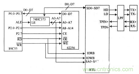 電路天天讀：CAN總線與以太網(wǎng)的嵌入式網(wǎng)關(guān)電路的設(shè)計與實(shí)現(xiàn)