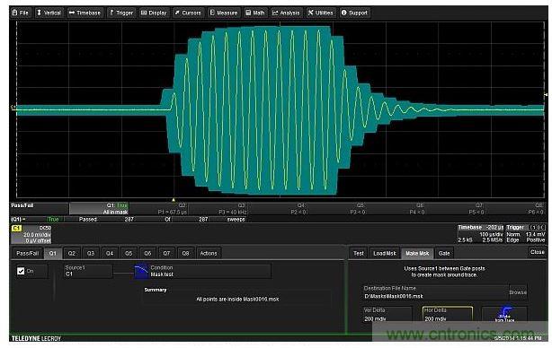 可以圍繞待測設(shè)備的輸出波形建立一個容差模板。模板極限值在垂直和水平方向距波形上每個點(diǎn)都有0.2格遠(yuǎn)。