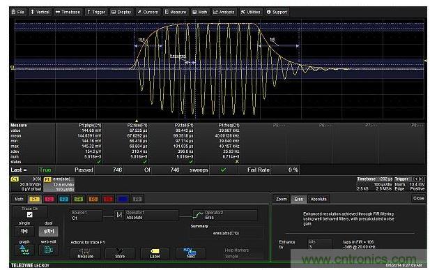 數(shù)學(xué)函數(shù)F1抽取出調(diào)制包絡(luò)，然后對包絡(luò)進(jìn)行上升和下降時間的測量