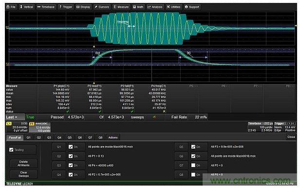 使用6個測試條件實現(xiàn)的完整測試設(shè)置，包括兩個模板，峰峰幅度，載波頻率以及調(diào)制包絡(luò)的上升與下降時間
