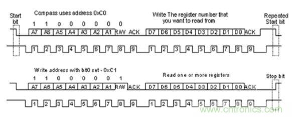 第1頁(yè)：I2C總線概述；第2頁(yè)：I2C總線時(shí)序總結(jié)：協(xié)議；第3頁(yè)：I2C總線時(shí)序總結(jié)：工作過(guò)程
