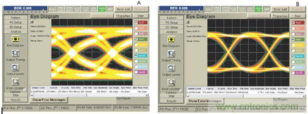 USB 3.0大刀闊斧，說說USB 3.0接口應(yīng)用設(shè)計(jì)的癥結(jié)