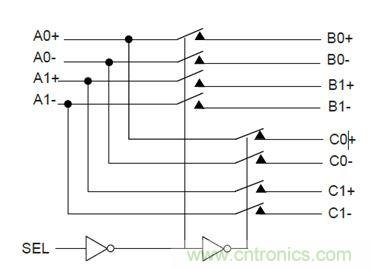 USB 3.0大刀闊斧，說說USB 3.0接口應(yīng)用設(shè)計(jì)的癥結(jié)
