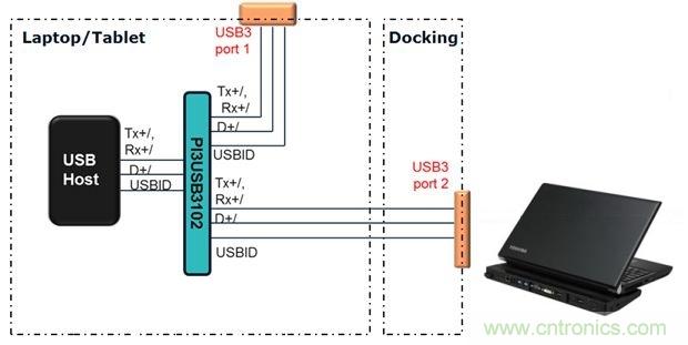 USB 3.0大刀闊斧，說說USB 3.0接口應(yīng)用設(shè)計(jì)的癥結(jié)