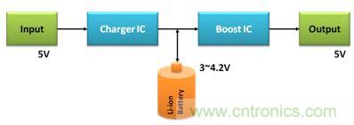 移動(dòng)電源電路的三種設(shè)計(jì)方案，哪個(gè)技高一籌？