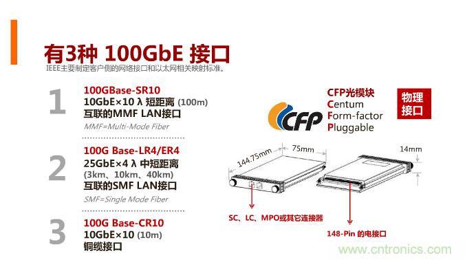一張圖讓你遍知100G傳輸技術(shù)！