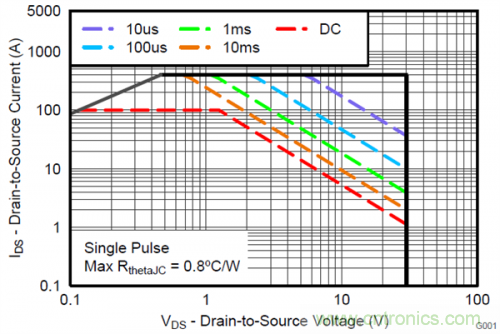熱插拔控制器和功率MOSFET，哪個(gè)簡(jiǎn)單？
