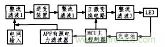 方案精講：無線LED照明驅(qū)動系統(tǒng)設(shè)計(jì)與實(shí)現(xiàn)
