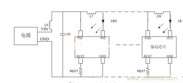 避免LED顯示屏不振蕩，關鍵在高穩(wěn)定驅動芯片