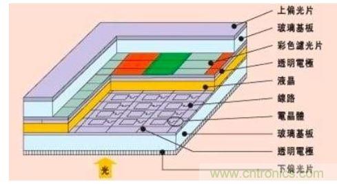 智能手機設計:2K屏幕到底有沒有必要？