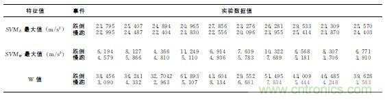 智能手機(jī)又有新發(fā)現(xiàn)！人體跌倒檢測(cè)系統(tǒng)的設(shè)計(jì)