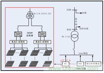 圖文并茂：光伏電站諧振抑制技術，如何進行諧波補償？