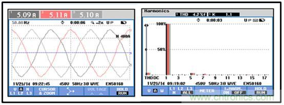 圖文并茂：光伏電站諧振抑制技術，如何進行諧波補償？