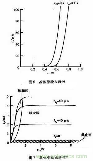 事半功倍！有了三極管等效模型，輕松搞定參數(shù)分析